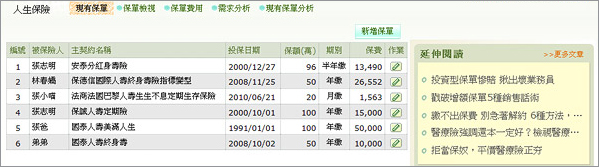 家人保單整理