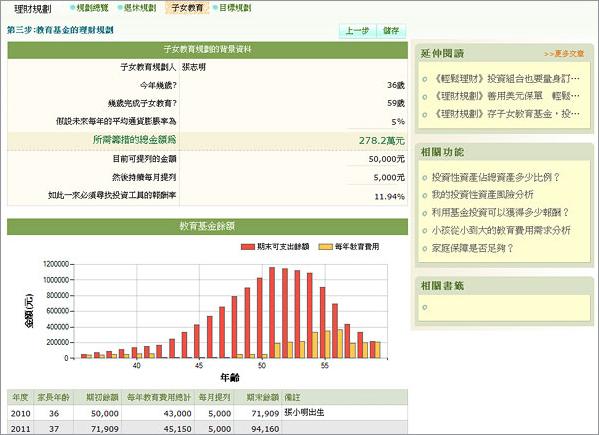 小孩教育費用規劃