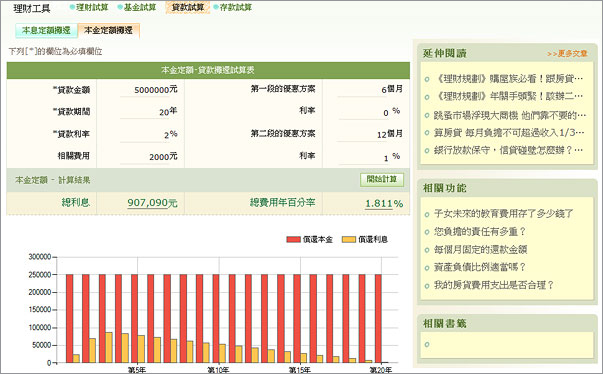 貸款試算